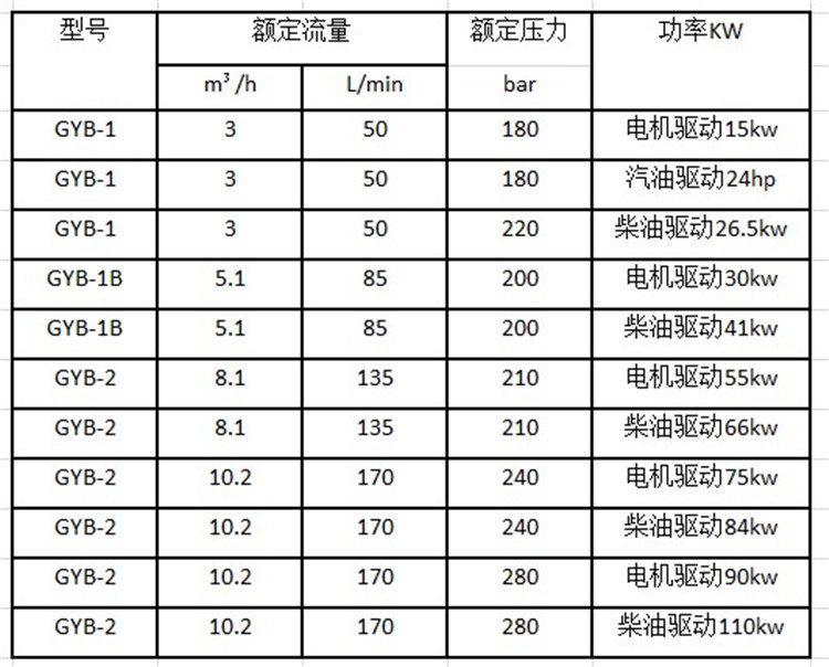 管道疏通机参数型号